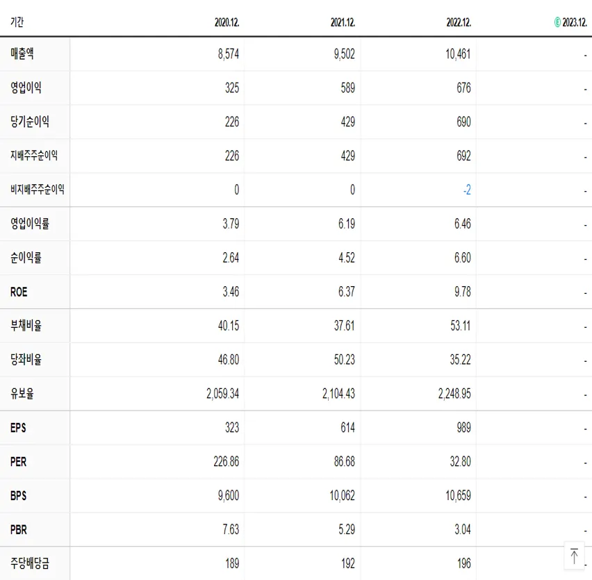 한미사이언스 재무제표