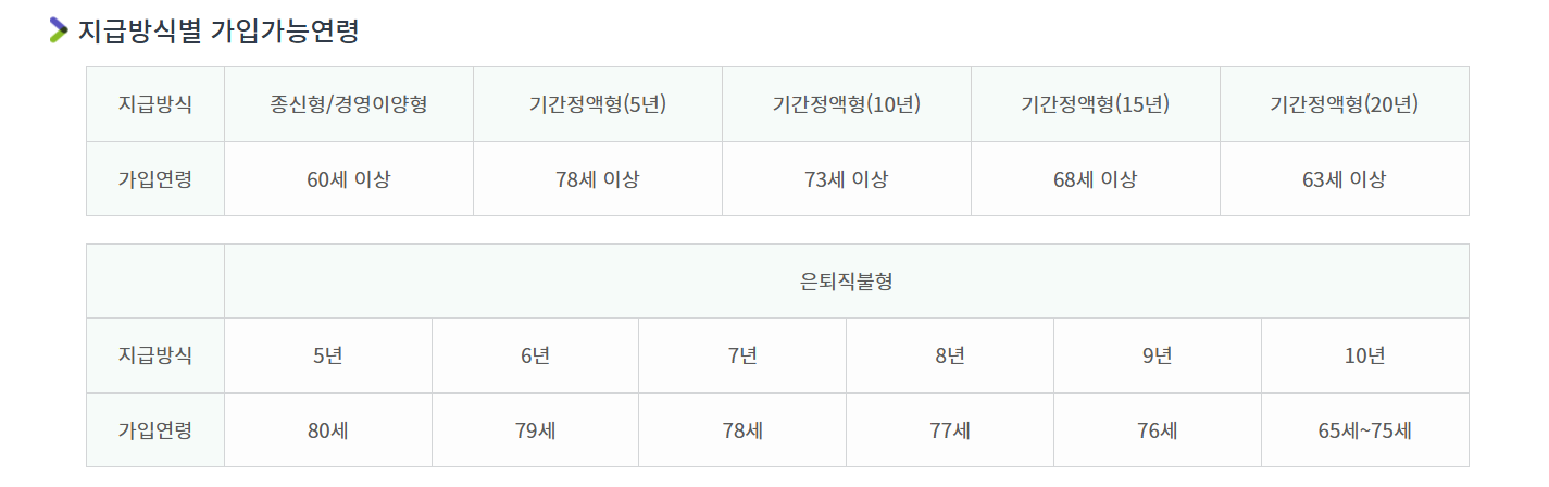 농지연령 지급방식별 가입연령