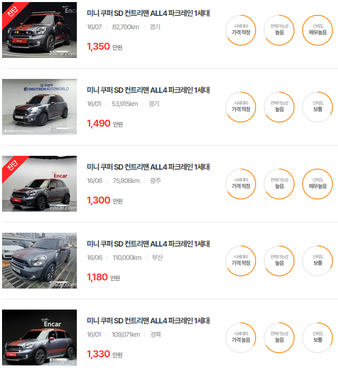 쿠퍼 SD 컨트리맨 2016년식 중고차 가격