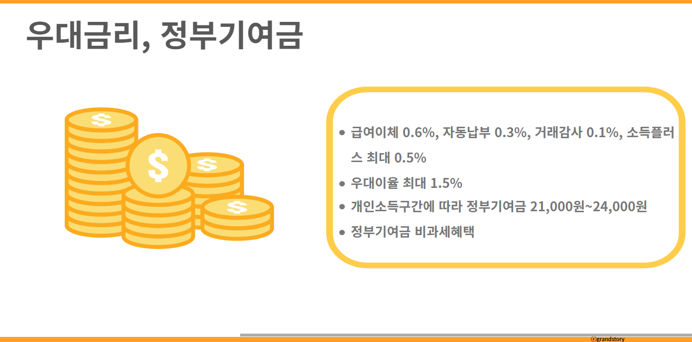 KB청년도약계좌우대금리 정부기여금