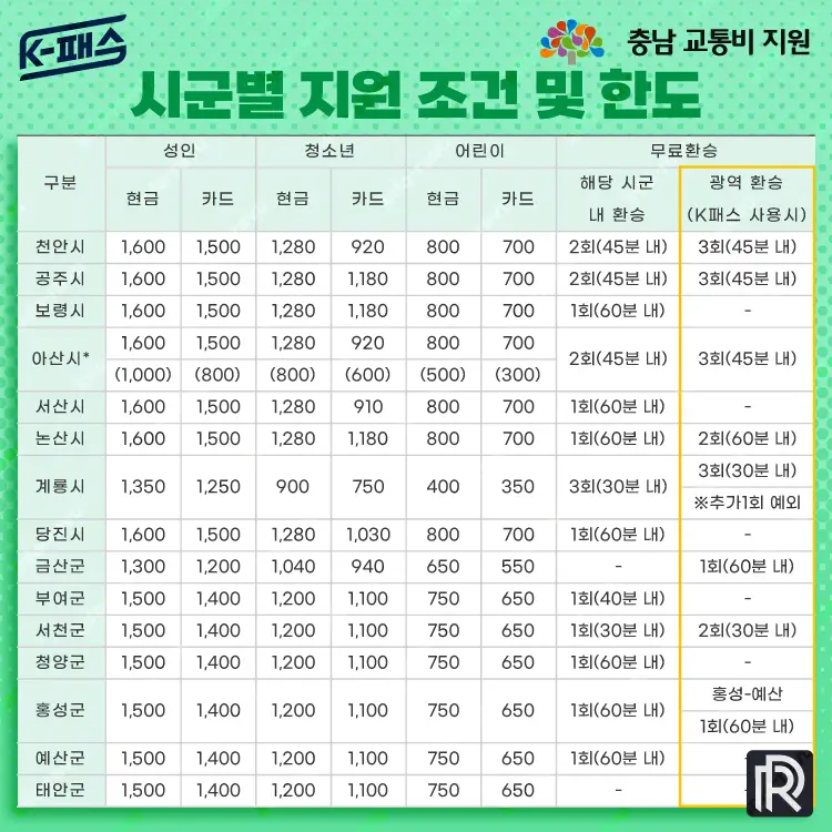 K패스 충남 시군별 지원 조건 및 한도