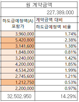 엑셀 함수 고정값 엑셀 고정값(절대참조) 지정 하는법 5