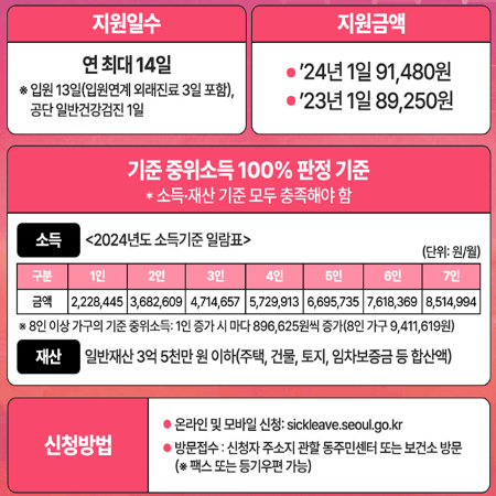 일용직/프리랜스/소상공인: 입원하고 최대 189만 원 받아가세요!