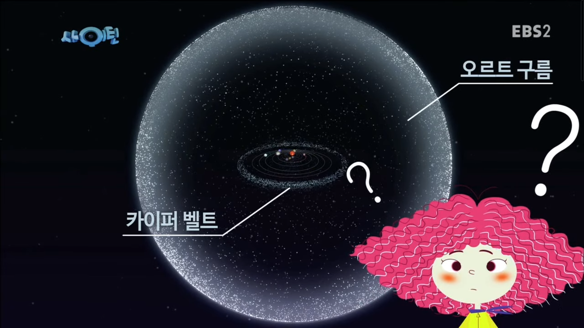  우주 태양계의 크기 카이퍼벨트 오르트구름