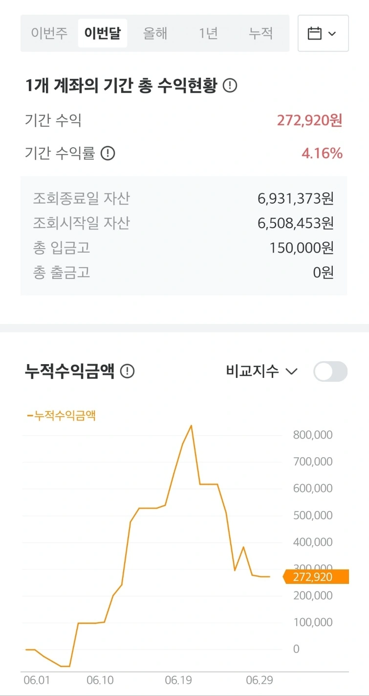 개인연금저축펀드 6월 결산