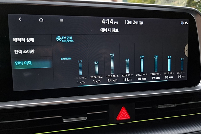 아이오닉 EV연비 측정표