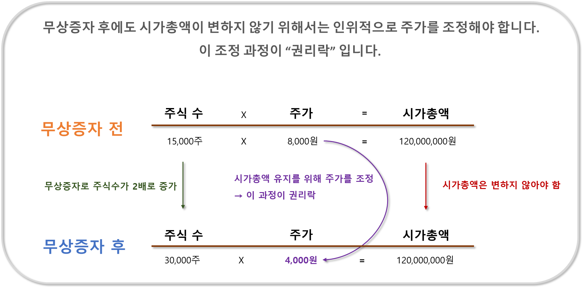 권리락 적용일