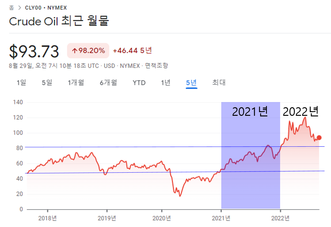  잭슨홀 미팅 후 증시는 왜 떨어졌나