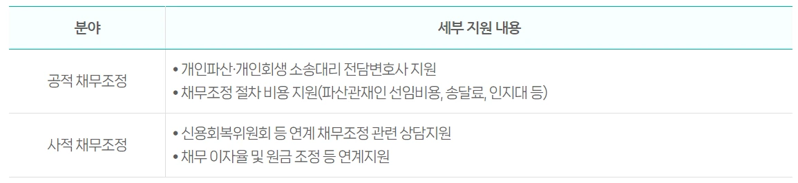 소상공인 폐업지원금 자격 신청방법