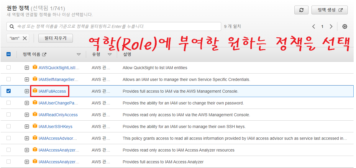 사용자에게 역할(Role) 부여