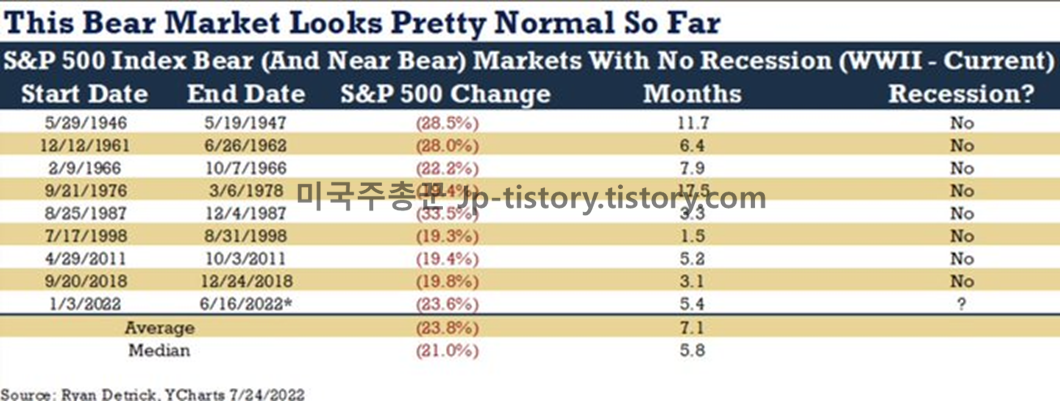  (#33)  각종 경제지표 및 통계지표로 보는 전망 (장기/단기)