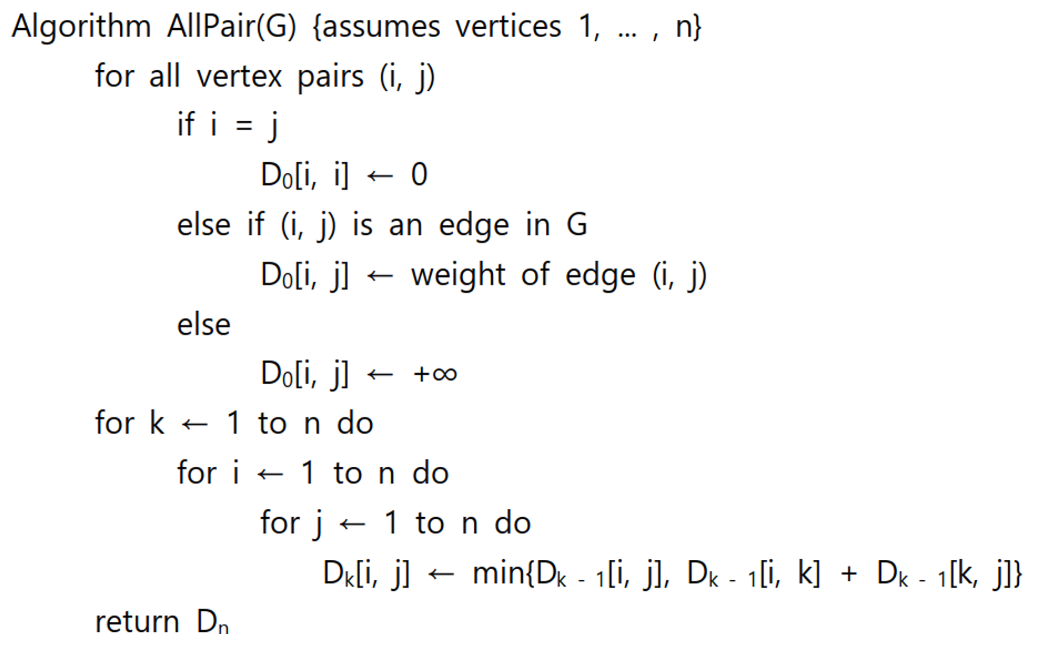 Graph Optimization Problems and Greedy Algorithms :: 맴매레인저