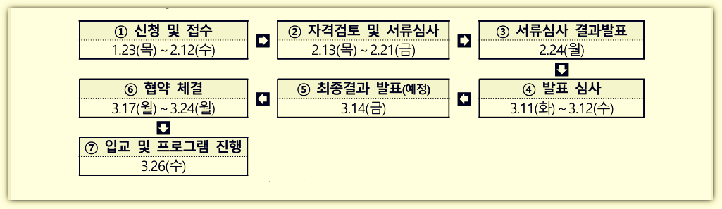 신청 및 접수
