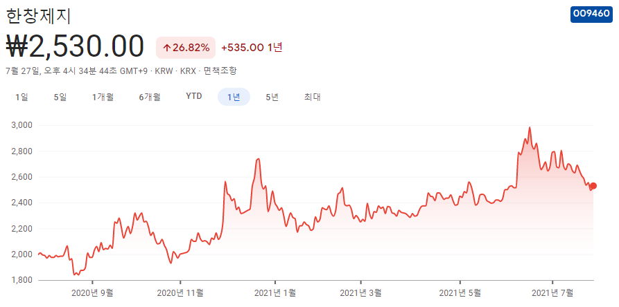 남북-관련주