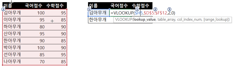  액셀 VLOOKUP, HLOOKUP 함수 직장인의 필수 액셀 함수 배우기