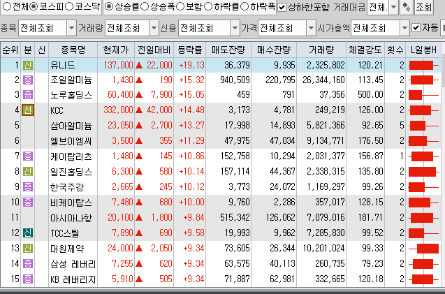  8월24일 코스피 코스닥 상한가 포함 상승률 상위 종목 TOP 100