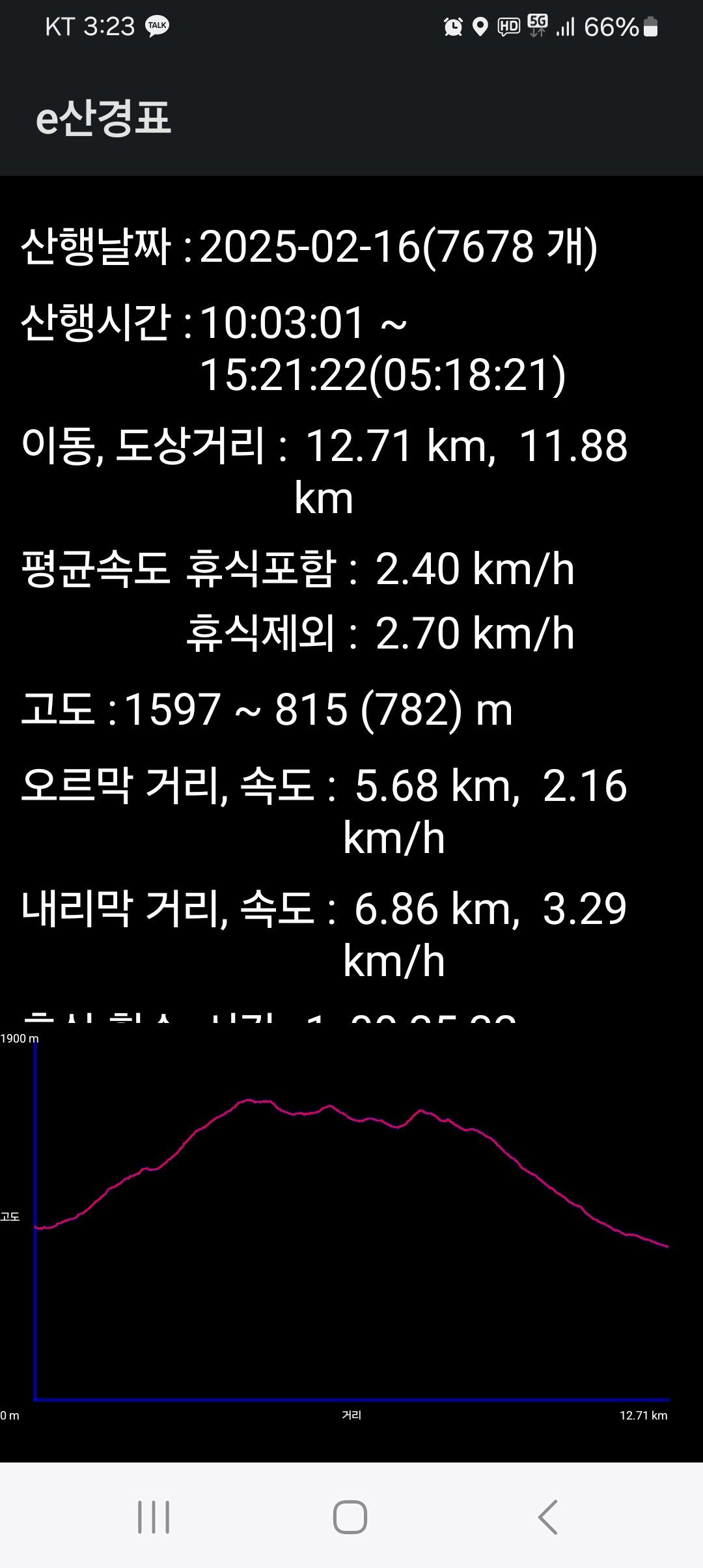 유일사 이미지