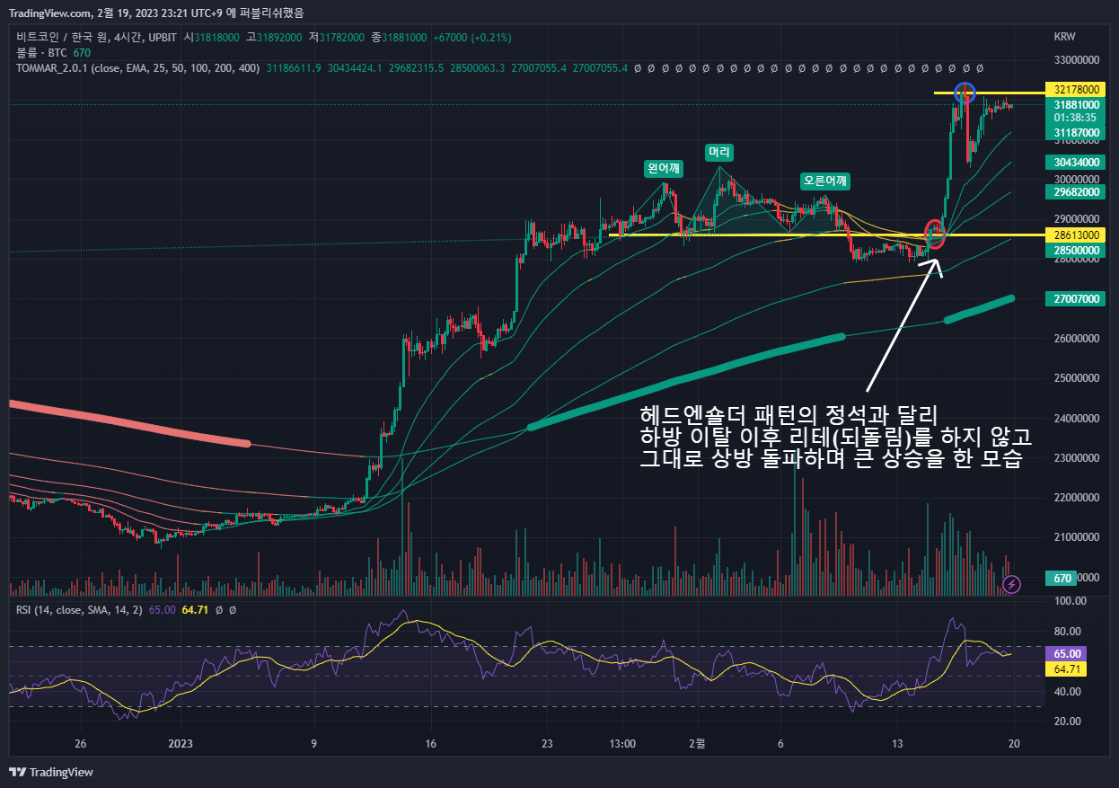 비트코인 4시간봉 차트 (업비트)