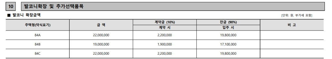 사하 경남아너스빌 시그니처