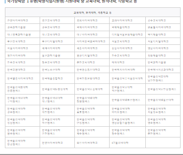 국가장학금 사진