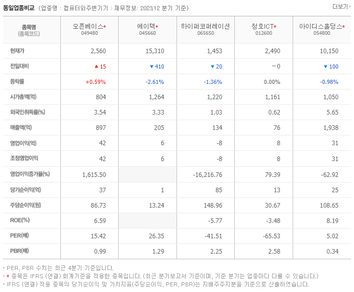 오픈베이스_동종업비교자료