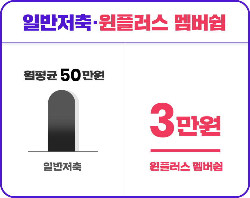 알아보고 있다면? 단기적금 7