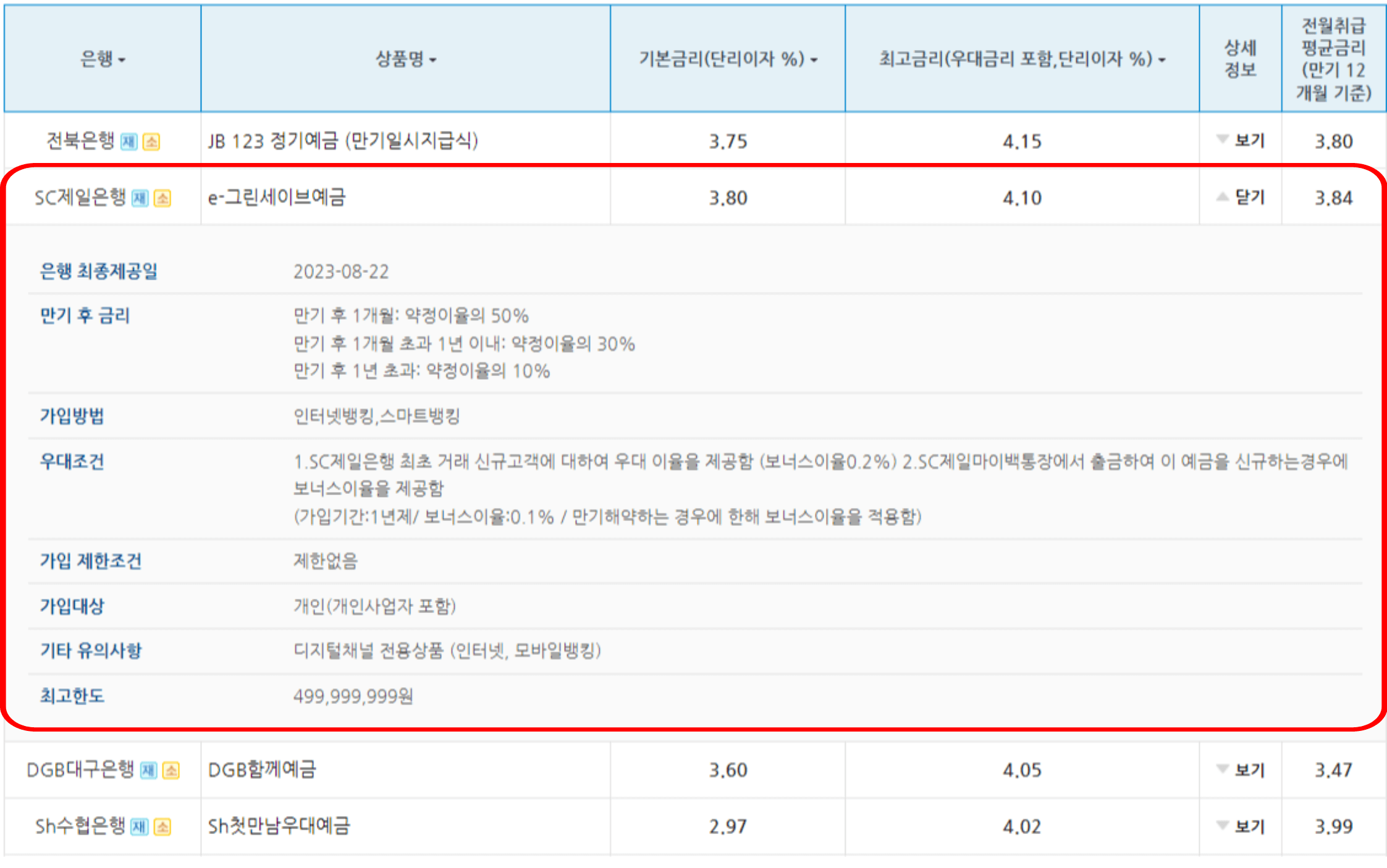 정기예금 금리 비교