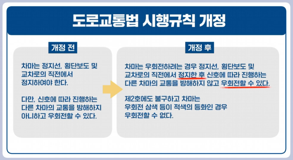  교차로 횡단보도 우회전 통행 방법 완벽 정리