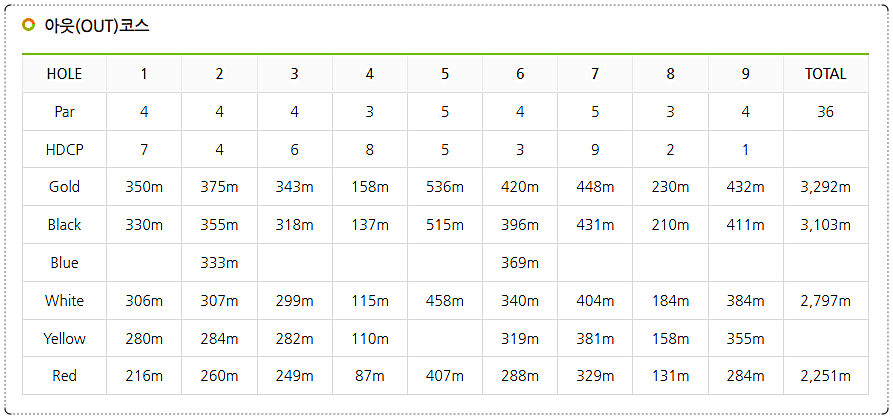 웅포CC 아웃 코스 제원