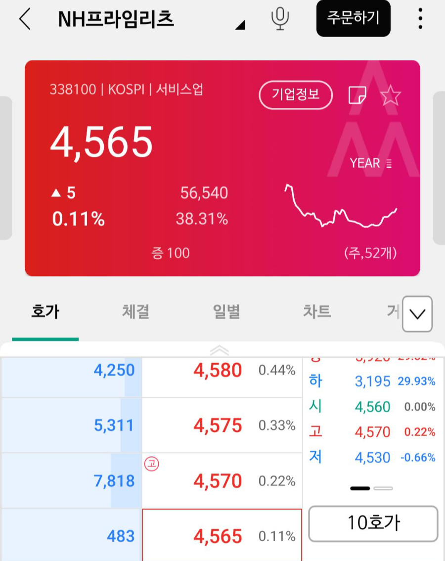  리츠 투자방법 알아보기
