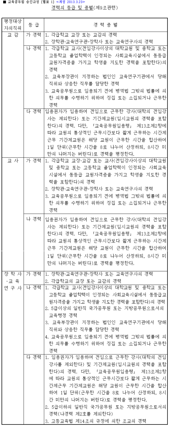 장학사-장학관-경력의-등급-및-종별