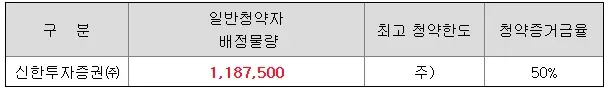 벡트-공모주-청약-수요예측-결과-상장일-신한투자증권