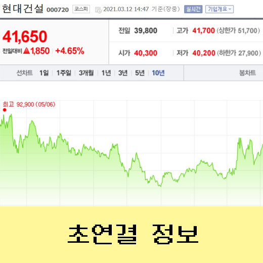  현대건설 주가 전망, 움직이는 통일시계