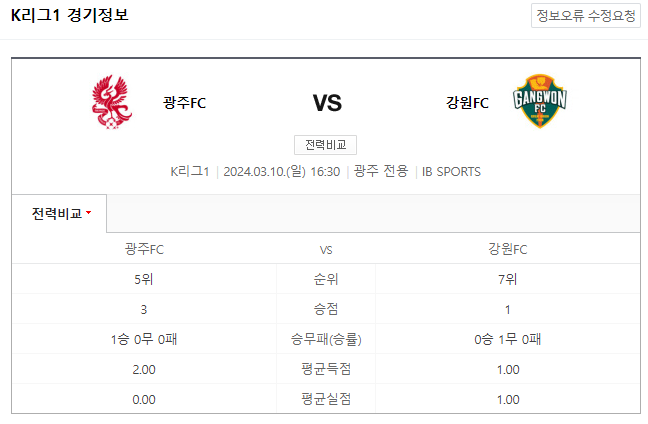  <K리그1분석> 3월 10일 광주FC 강원FC