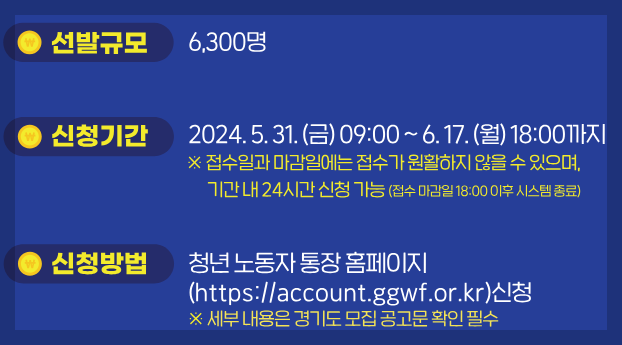 경기도 청년 노동자 통장