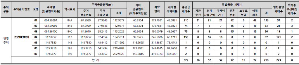 포항 펜타시티 동화아이위시 공급 내역