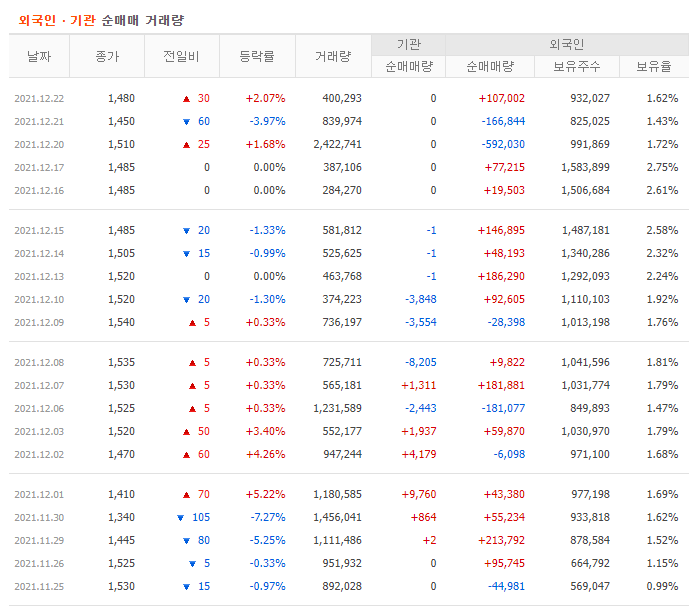 [직장인 재테크] 한송네오텍 매수후 전망, 주식투자 월급외수익 만들기