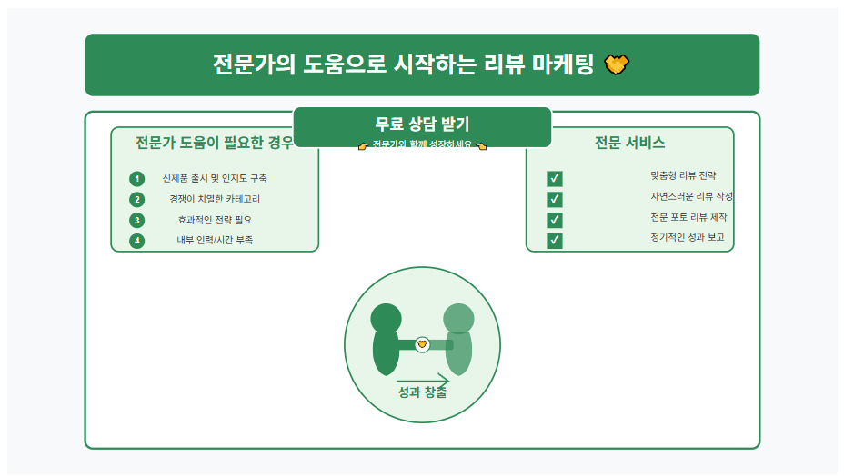 네이버 쇼핑 리뷰 작업! 효과적인 상단노출로 매출 2배 올리는 비법