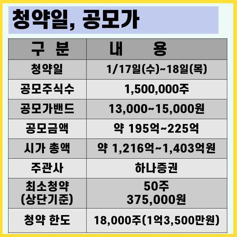 포스뱅크-공모주-청약-정보