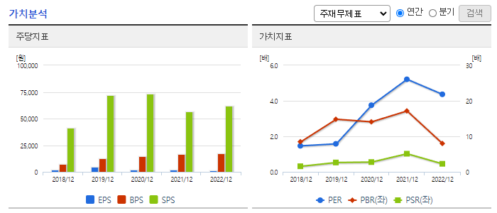 엠씨넥스_가치분석