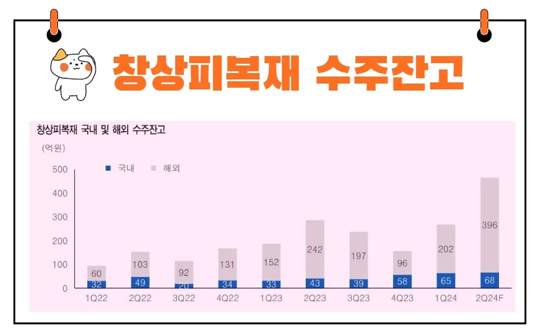 창상피복재 수주잔고