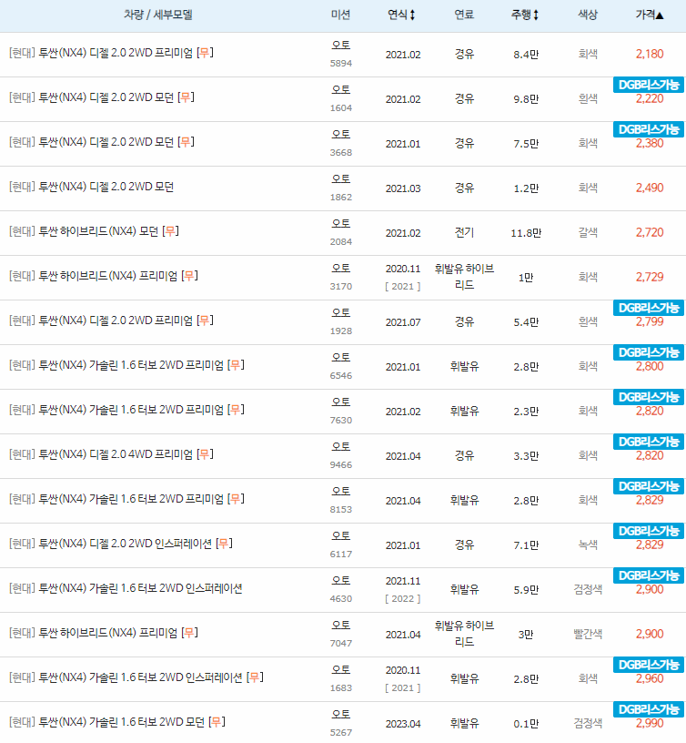 2020~2023년식 투싼 NX4 중고차 시세