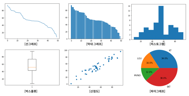  Matplotlib, Seaborn
