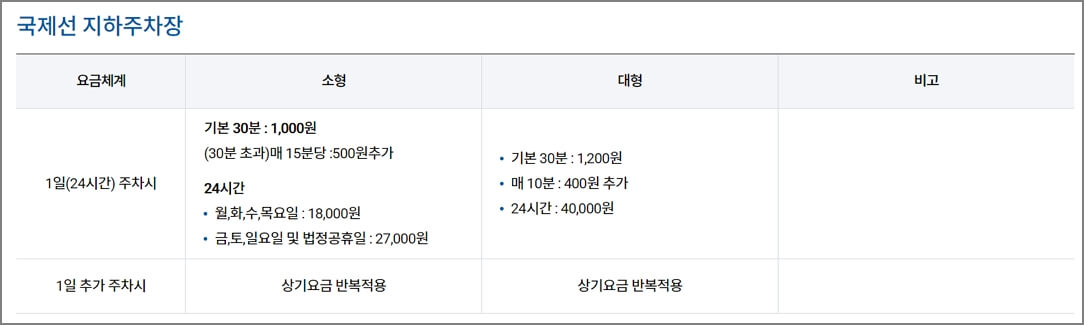 국제선지하주차장요금