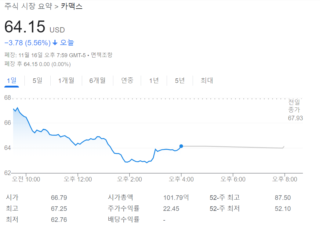 카맥스 이미지