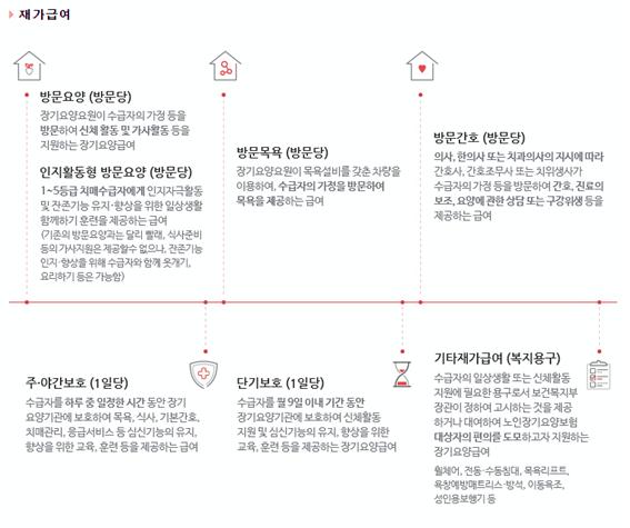 가족 혜택
