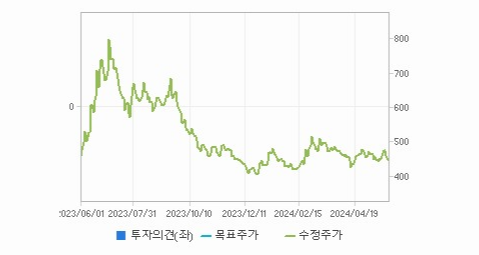 대창경영컨설팅 이미지
