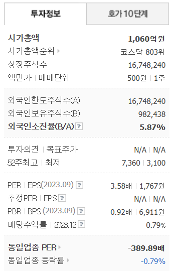 기업정보