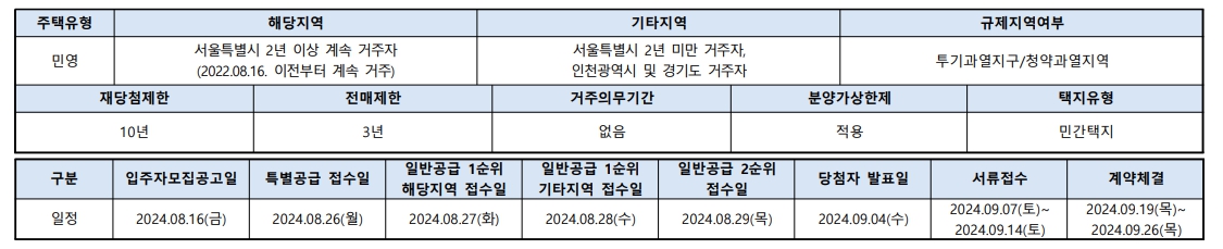디에이치방배 정보
