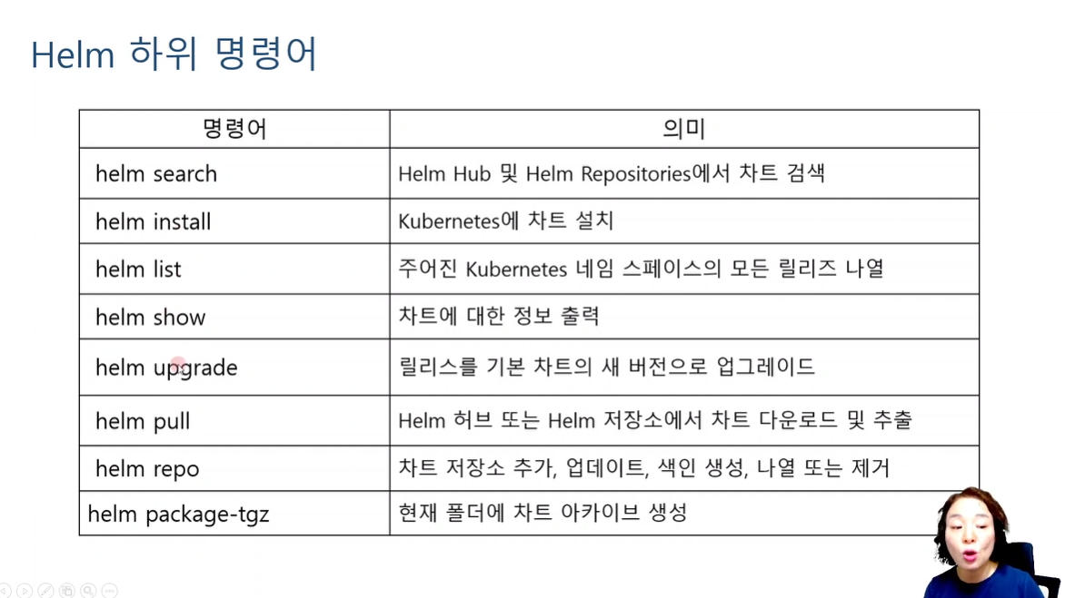[따배쿠] Helm :: 삐약이 블로그